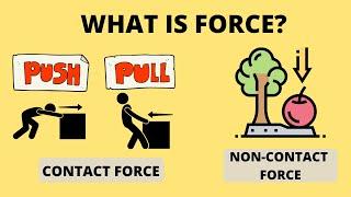 What is Force? | Contact Force and Non-Contact Force | Science Lesson