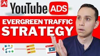 Simple 2-Step YouTube Ads Strategy To 5X Your Conversions