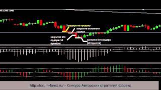 Безубыточная стратегия форекс