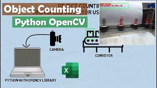 Object Counting in High Speed Conveyor using Python OpenCV