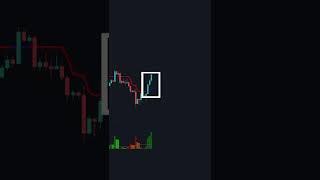 High WIN RATE and EASY Trading Strategy - Very Profitable and Accurate for Crypto, Stocks, and Forex