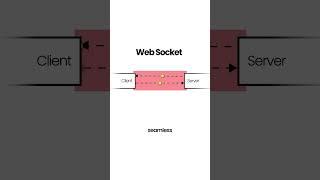 Here's What You Should Know about WebSockets