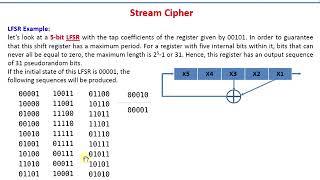 Linear Feedback Shift Register مبادئ