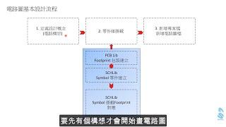 Altium Designer 19《電路圖基礎課程》~ 第二堂【電路圖基本設計流程】