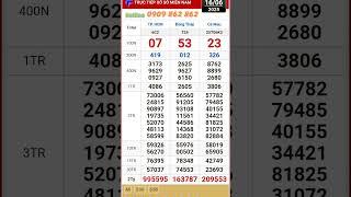 kết quả xổ số miền nam 16/6 #xosomiennam