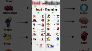 Food is medicine  #short #viral #health #diet #youtubeshorts #motivation #study #sciencefacts