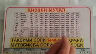 Хисоби Сол Шумори Мучал  1 января 2021 г.