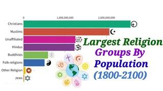 Largest Religion Groups By Population (1800-2100) | learn with afnan  #largestreligion