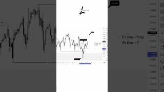  StB/BtS + Market Structure Strategy  | Smart Money | Trading  #shorts