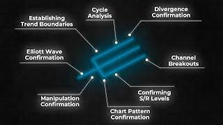 Top 8 Ways of Using the Andrews Pitchfork