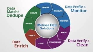 Overview of Our Full Spectrum Data Quality Solutions