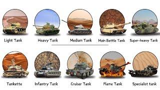 EVERY Type of Battle Tank EXPLAINED in 11 Minutes!