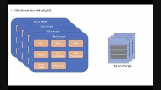 APNIC - First Security 1 & 2
