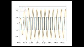 Square wave modulation with an LC filter