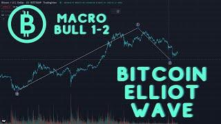 Bitcoin Elliot Wave: Bottom In or One More Wave?