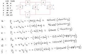 Ideal basic circuit element - Example 1 Interconnection of Ideal Basic Circuit Elements