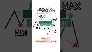 Каждый трейдер должен определять структуру рынка #technicalanalysis #trading #profitabletrading