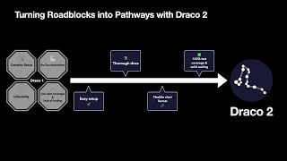 Draco 2: An Extensible Platform to Model Visualization Design | VIS 2023