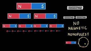 Gauss's law for Magnetism | EMI | Physics | Khan Academy