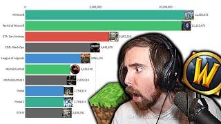 Asmongold Reacts to "Most Popular Games (2004͏͏ - 2020)"