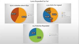 Repealing of Outdated Laws