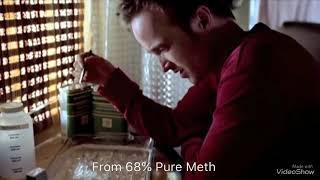 Breaking Bad percentages pure meth