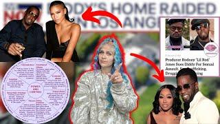 SURVIVING DIDDY...Serial Abuser??