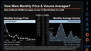 LIAN Price and Volume Analysis by 650 Day Look Back LIAN Stock Analysis for LianBio Stock $LIAN Tick