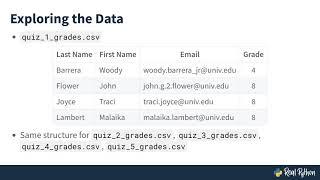 Importing CSV Files and Combining Data in Pandas to Create a Grade Book