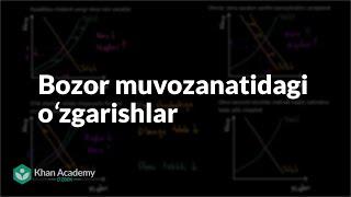 Bozor muvozanatidagi oʻzgarishlar | Taklif, talab va bozor muvozanati | Mikroiqtisodiyot