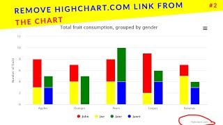 Removing highcharts.com credits link || Ujjwal Technical Tips