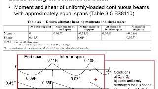 3.8 Analysis of continuous beam based on BS8110