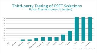 Ransomware Reality Check: How ESET Keeps You Safe