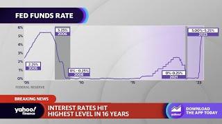 Fed's rate hike comes as 'the risk is doing too much, not too little': Economist