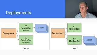 ReplicaSets, Deployments and Namespaces