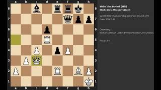 Irina Barchuk - Maria Manakova | Sicilian Defense | 2019