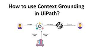 How to Use Context Grounding in UiPath with Gen AI Activities