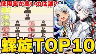 【原神】深境螺旋12層の使用率TOP10を当てろ！原神螺旋クイズ！【Genshin Impact】