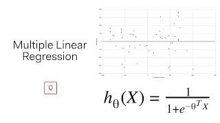 Multiple Linear Regression for Risk Modeling