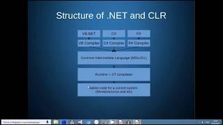 C# from the beginning: .NET and C# basic definitions