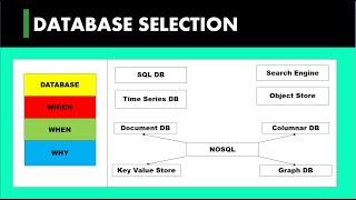 9 ) Database Design Tips | Choosing the Best Database | System Design Basic