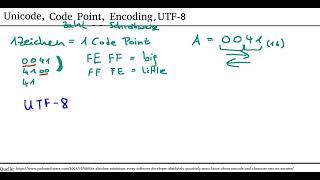 Unicode 2: Was bedeutet: Unicode, Code Point, Encoding, UTF-8 (Deutsch / German)