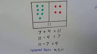 Grade 2 Math  2.3, Relating Addition and Subtraction