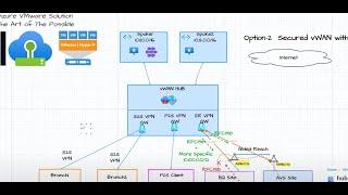 Full Webinar: Session 8 : Azure VMware Solution Networking