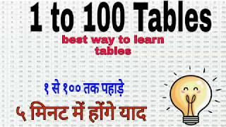 1 to 100 tables trick 1 to 100 tables easy method 1 to 100 tables trick in hindi