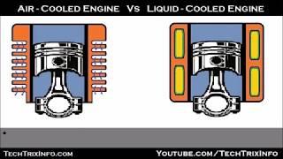 Basics | Air cooled engines vs Liquid cooled engines | Animation. 