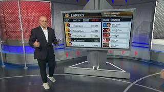 BOBBY MARKS TRADE MACHINE: The Los Angeles Lakers' potential moves | NBA Today