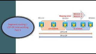 Segment routing | LDP-SR Interworking Part 1.