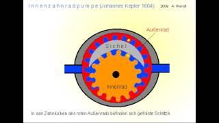 Innenzahnradpumpe (vereinfacht)