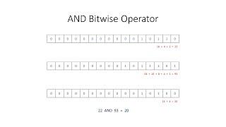 Bitwise Operators 1: The AND Operation